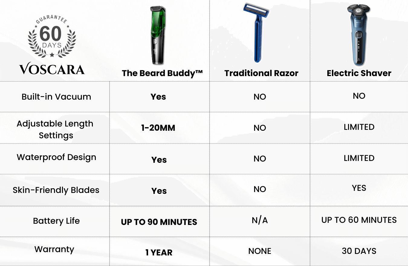 BeardVac Pro™